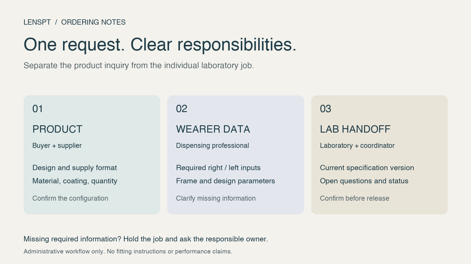 Progressive Lens Ordering: A B2B Checklist for Complete Lab Requests