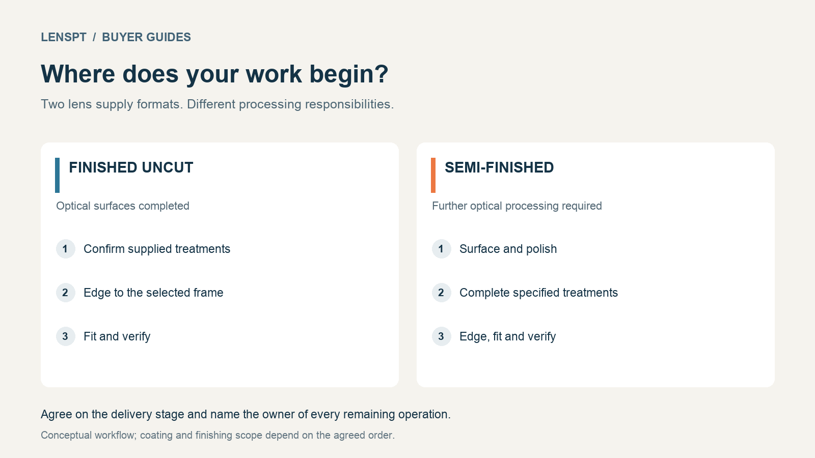 Finished vs Semi-Finished Lenses: Which Supply Format Fits Your Optical Business?